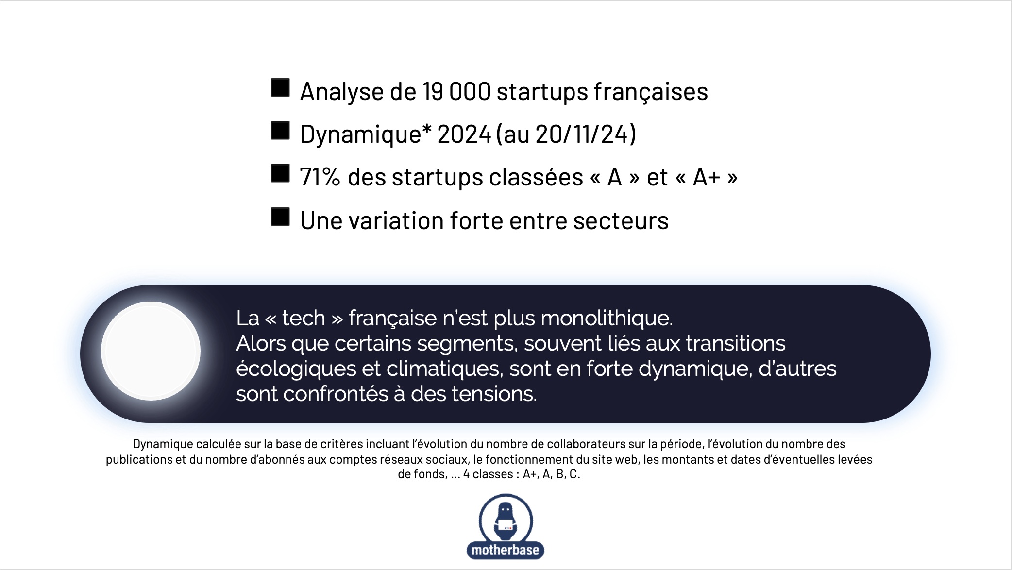 Dynamique startups france 2024 Dynamique startups france 2024