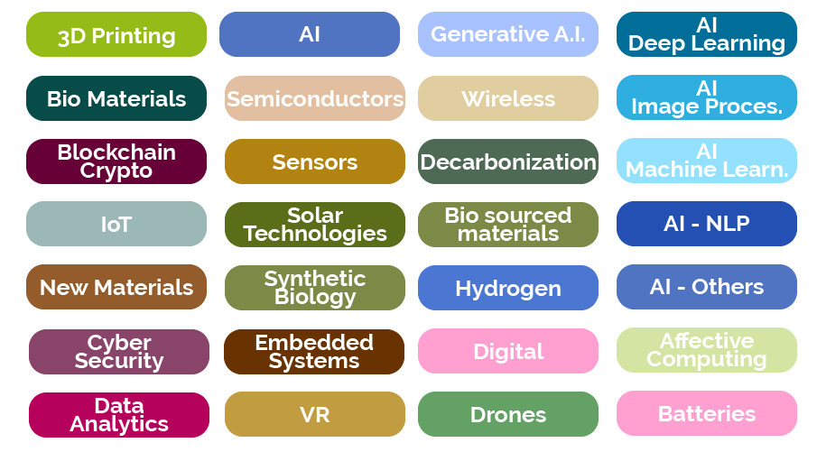 technologies définition technologies définition