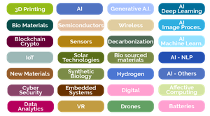 technologies définition technologies définition