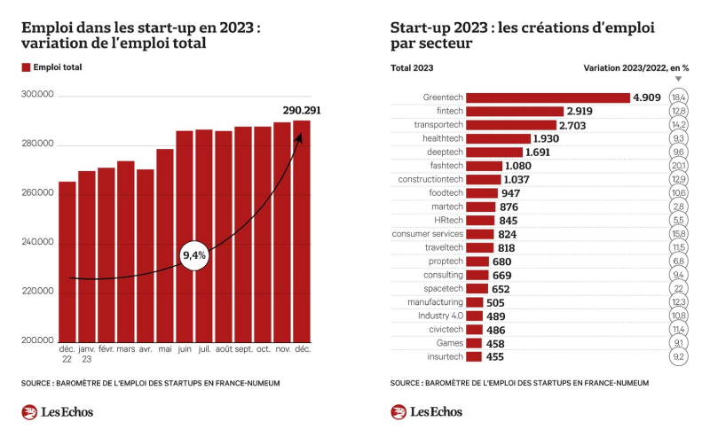 article-les-echos-graphes article-les-echos-graphes