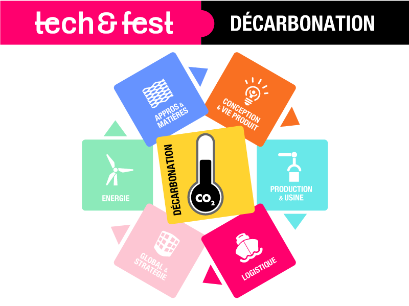 schéma-décarbonation-w-wide